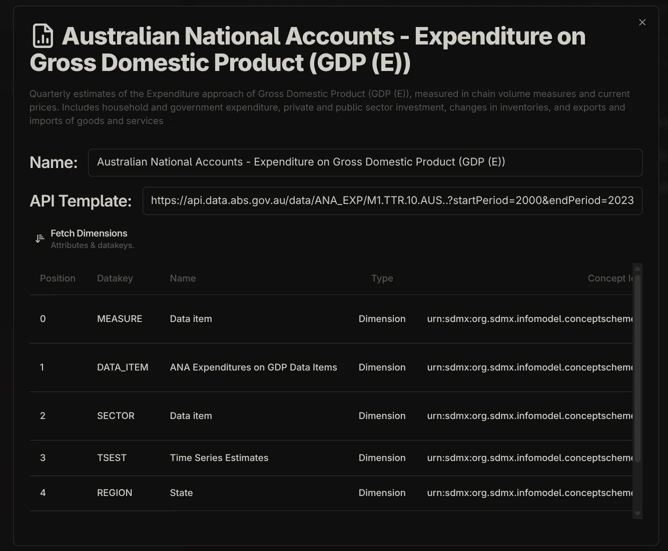 Expanded view of Australian National Accounts data